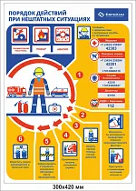 Информационный плакат Порядок действий при нештатных ситуациях