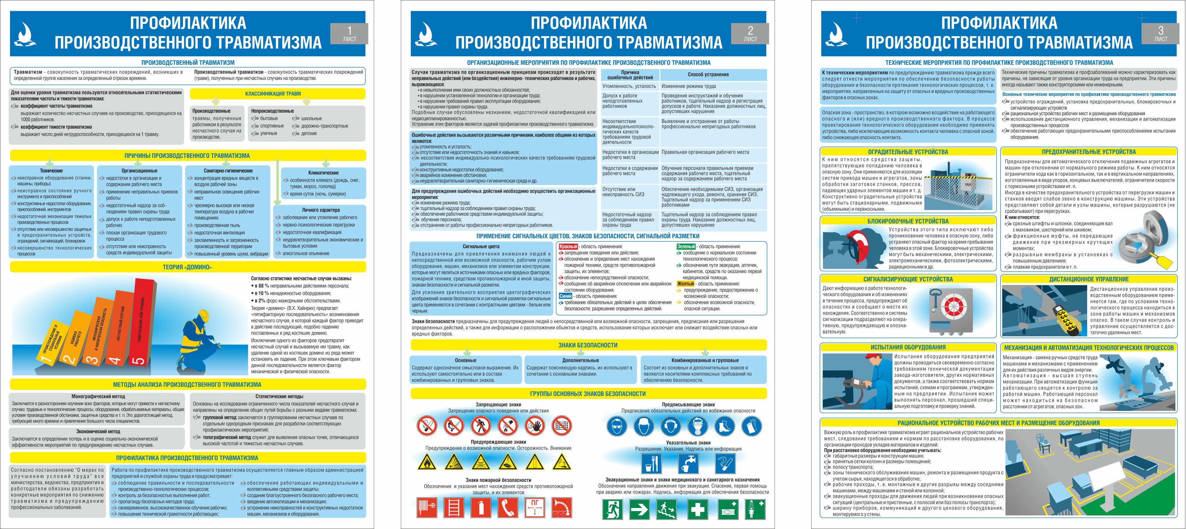 Комплект информационных плакатов Профилактика производственного травматизма