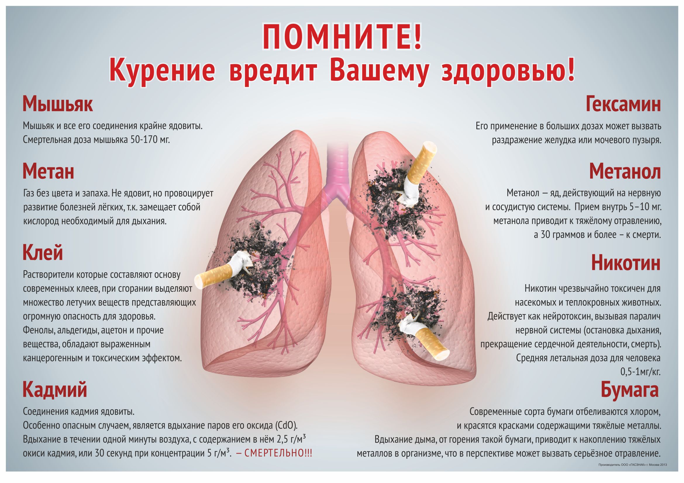 Информационный плакат курение убивает (45х60; Бумага, ламинированная; )  купить в Москве, цены | Артикул ГАС-ПЛГ50-45х60-ЛБМ – «ГАСЗНАК»
