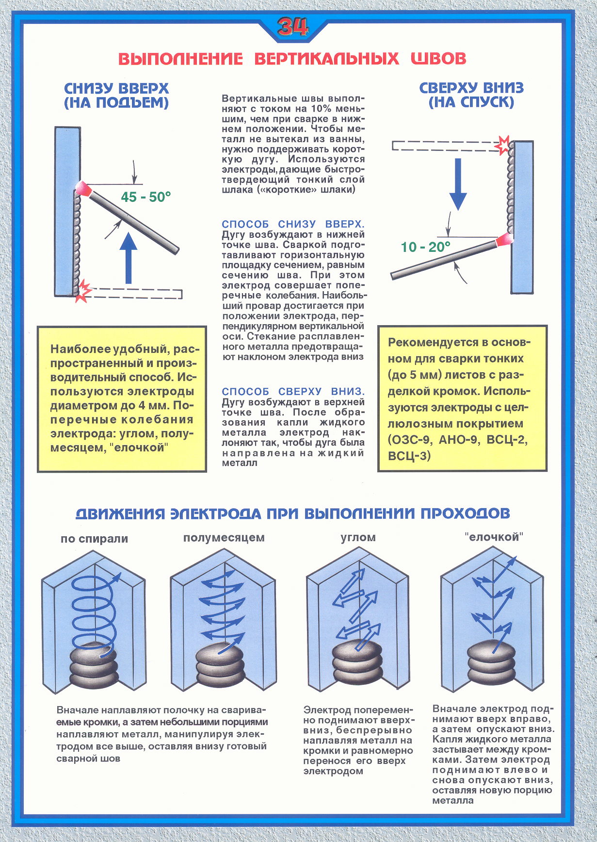 Плакат по охране труда Выполнение вертикальных швов