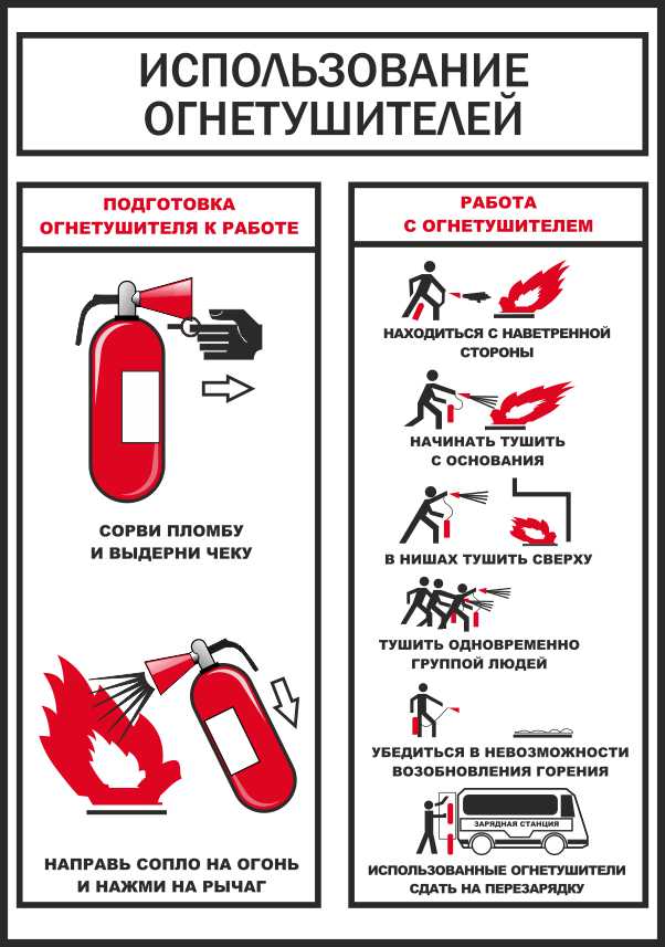 Использование огнетушителя в картинках