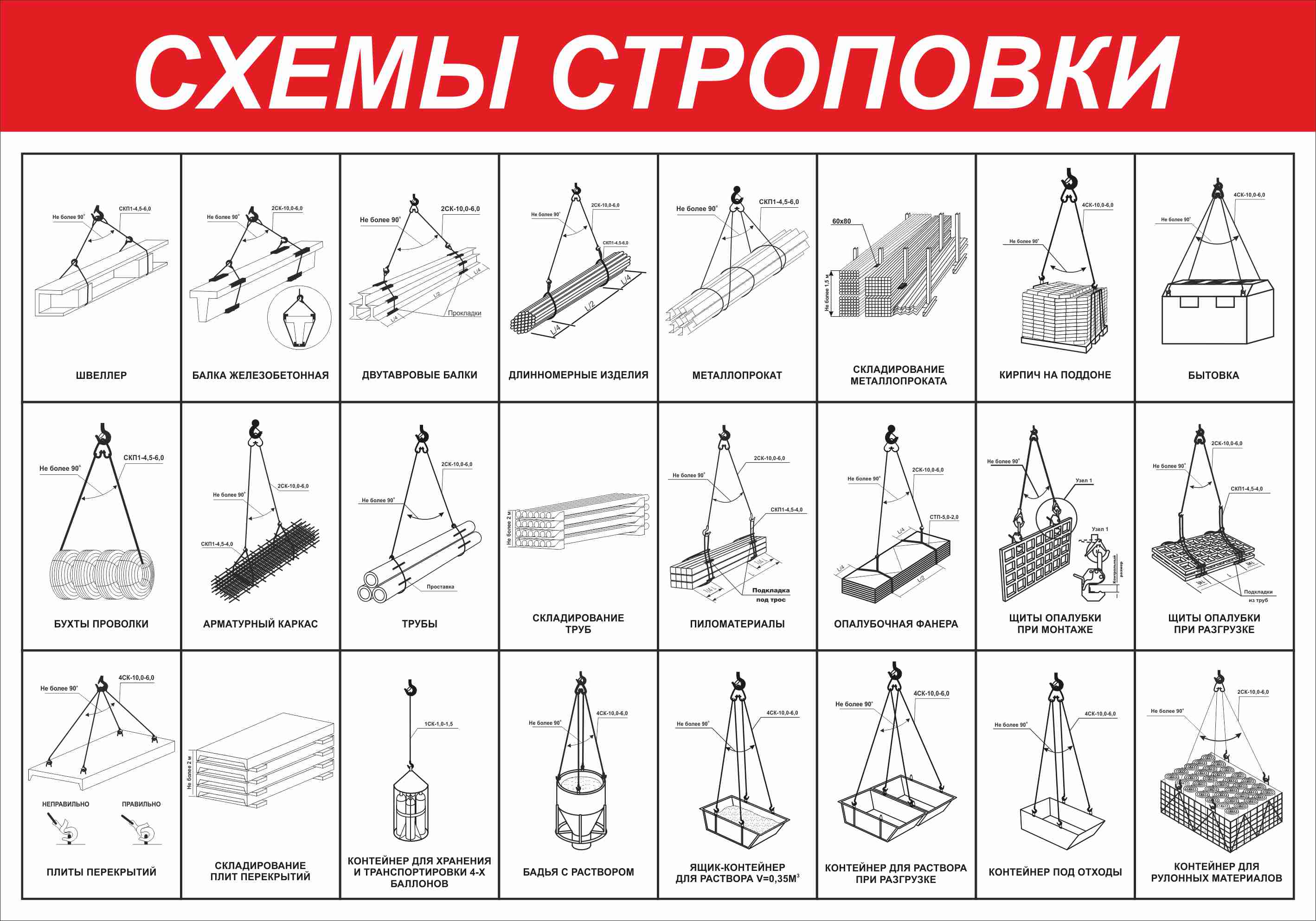 Информационный плакат Схемы строповки  - 1л (600х420; Пленка самоклеящаяся ПВХ)
