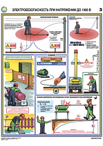 Информационный плакат Электробезопасность при напряжении до 1000 В PS-EBTV-3 (лист №3) (420х600; Пленка самоклеящаяся ПВХ; )