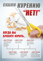 Плакат о вреде курения (А2) (420х594; Ламинированная бумага )