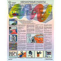 Информационный плакат Безопасность работ в авторемонтной мастерской. Окрасочные работы