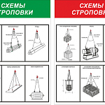 Стенды и плакаты Схема строповки при производстве погрузочно-разгрузочных работ 