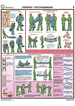 Информационный плакат Оказание первой помощи пострадавшим PS-OPMP-6 (лист №5) (420х600; Пленка самоклеящаяся ПВХ; )