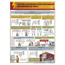 Информационный плакат Системы заземления электроустановок напряжением до 1000 В.