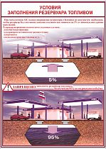 Информационный плакат Условия заполнения резервуара на АЗС А2 (420х600; Бумага, ламинированная; )