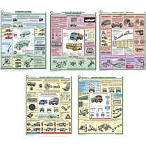 Информационный плакат Проверка технического состояния автотранспортных средств