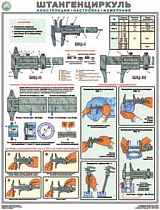 Информационный плакат Штангенциркуль (конструкция, настройка, измерения)