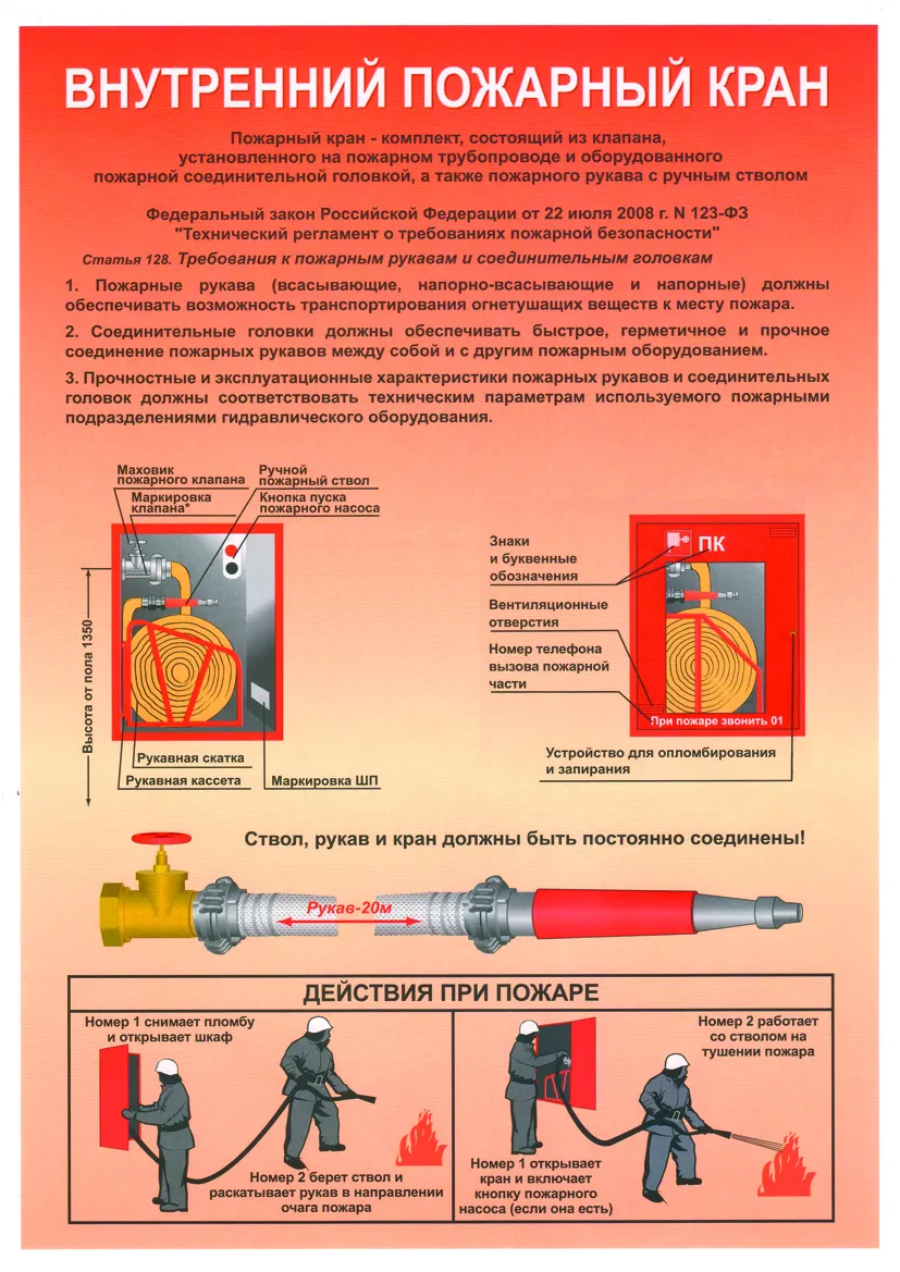 Плакат Внутренний пожарный кран (А4; Пленка самоклеющаяся ПВХ) – купить в  Москве, цены | ГАСЗНАК