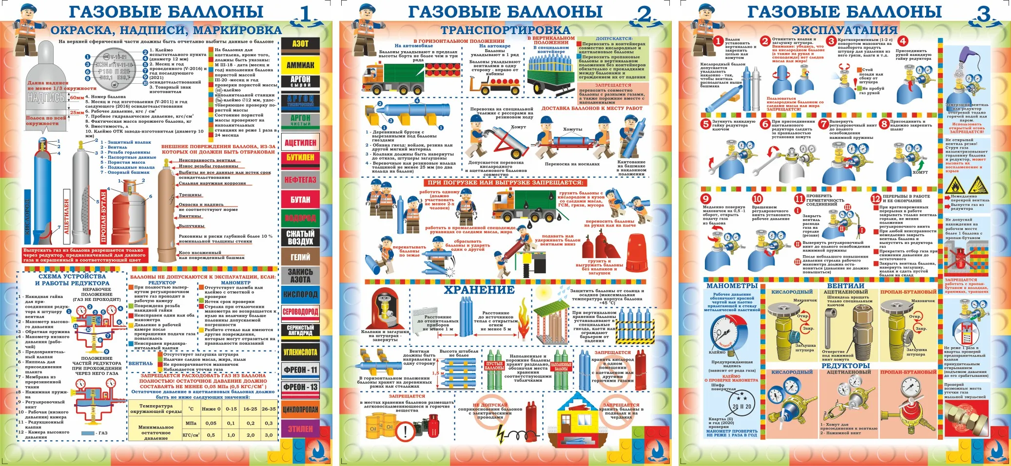 Комплект плакатов Газовые баллоны – купить в Москве, цены | ГАСЗНАК