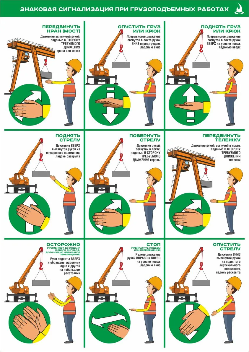 Плакат Знаковая сигнализация при грузоподъемных работах 297x420 (А3),  ламинированная бумага – купить в Москве, цены | ГАСЗНАК