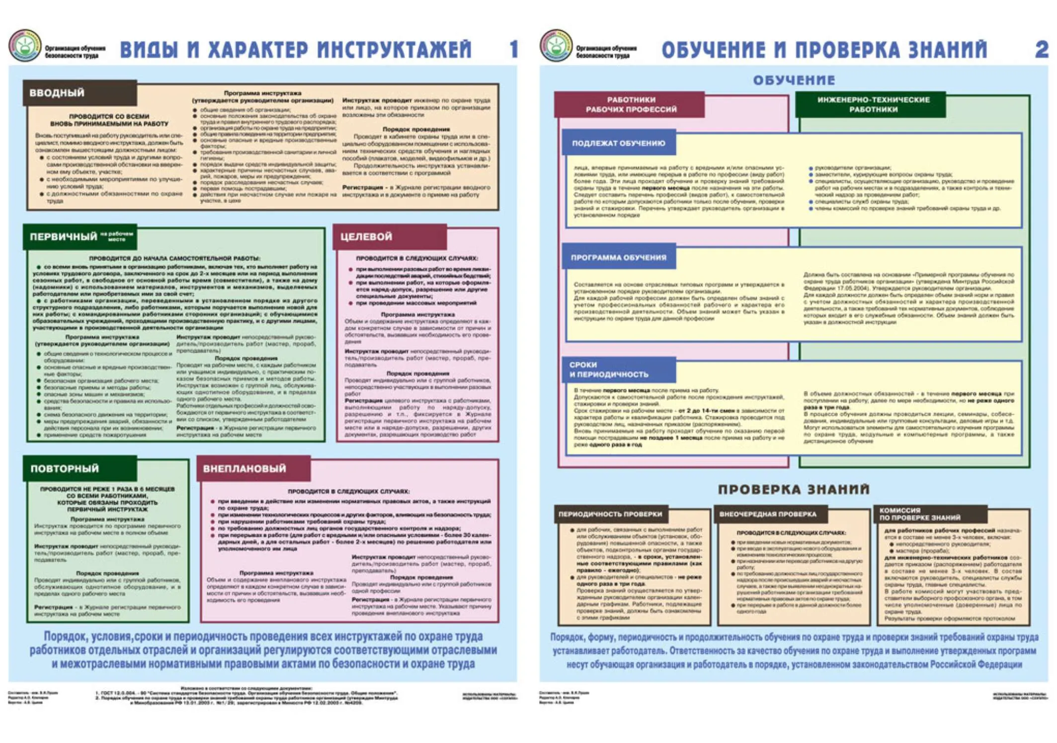 Плакаты по охране труда ГАСЗНАК ГАС-П2-ОБТ Организация обучения  безопасности труда 2 лА2 (Бумага) – купить в Москве, цены | ГАСЗНАК