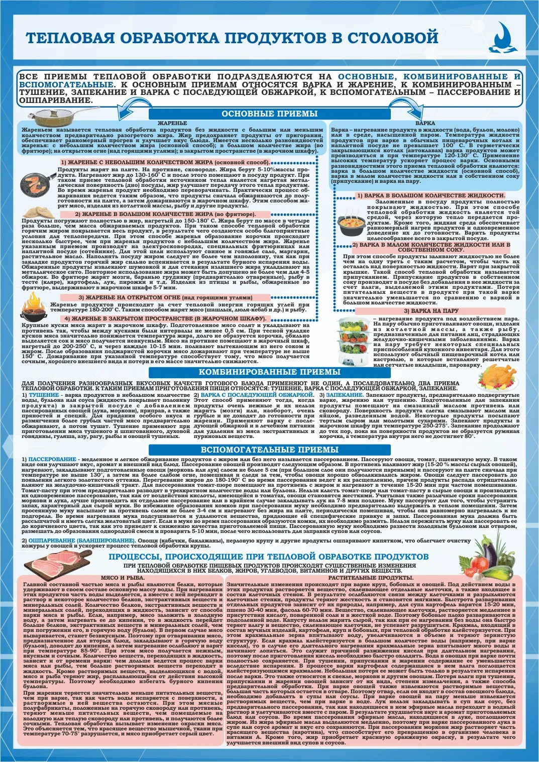 Плакат по охране труда Тепловая обработка продуктов в столовой – купить в  Москве, цены | ГАСЗНАК