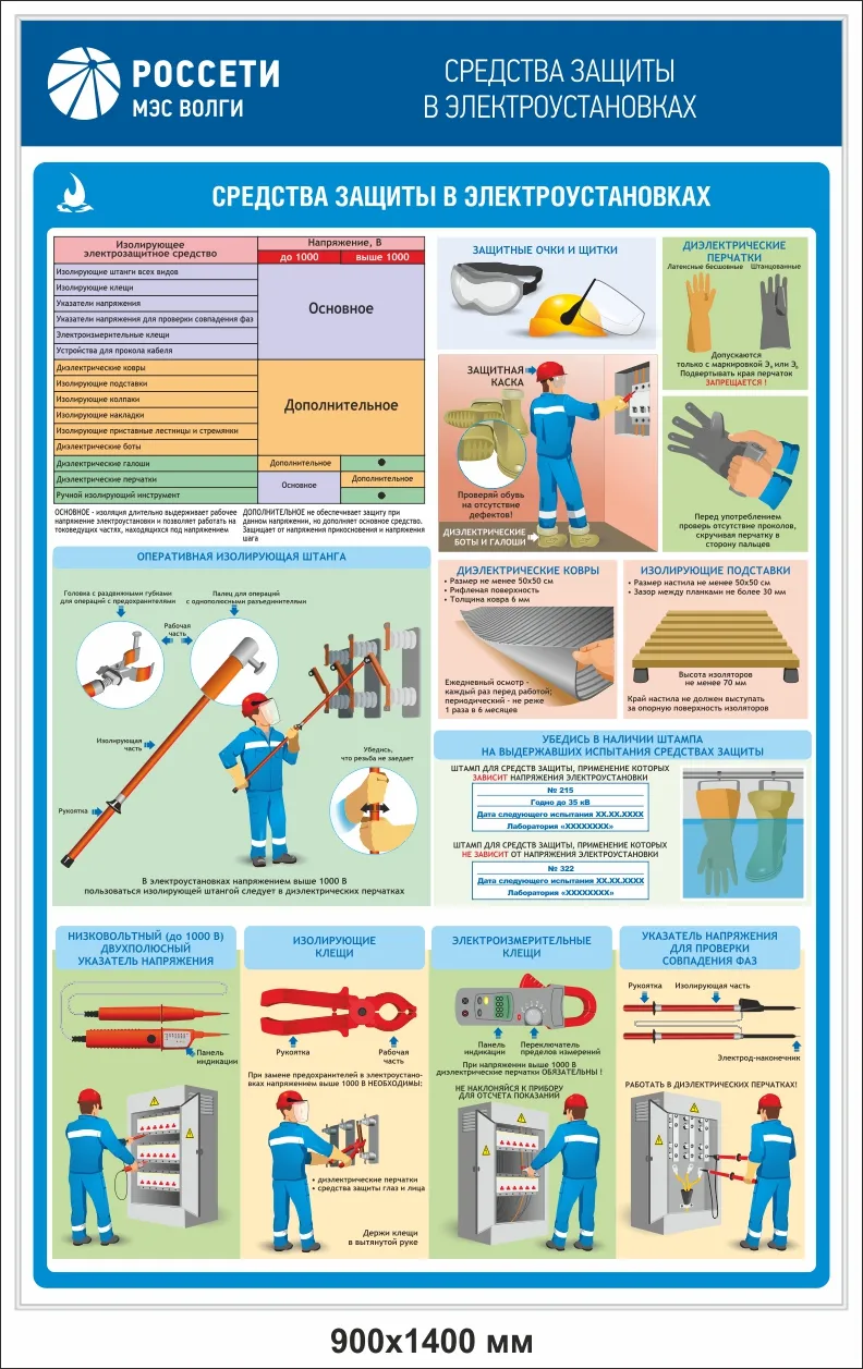 Купить «Стенд информационный Средства защиты в электроустановках выше 1000В  РОССЕТИ», артикул не указан цена в Москве — ГАСЗНАК