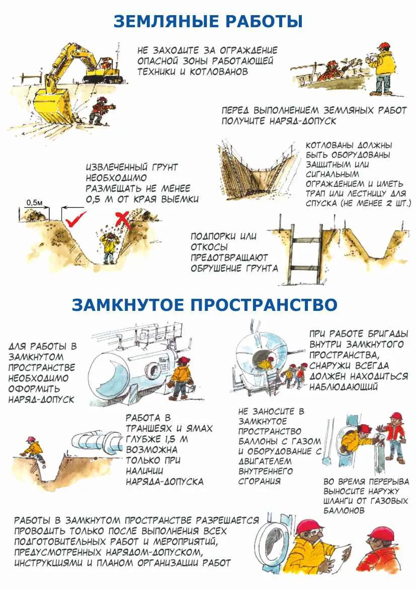 Купить знак «Плакат информационный Земляные работы и замкнутое  пространство», артикул ЦБ-00005635, цена в Москве — ГАСЗНАК