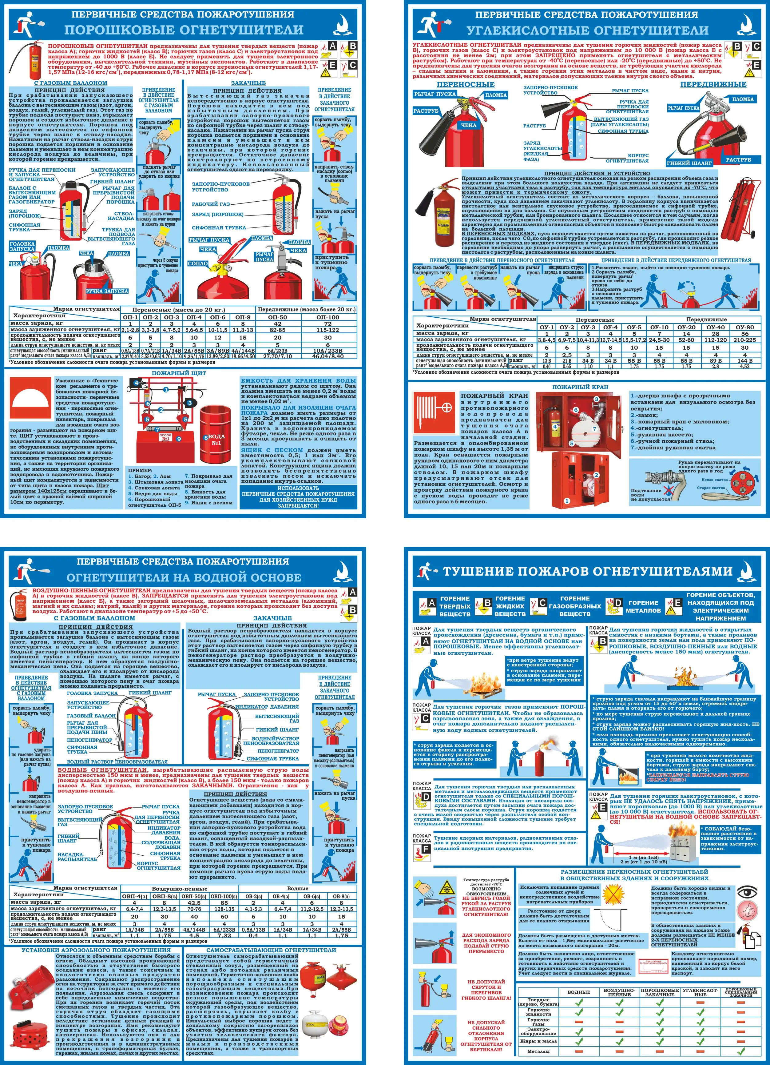 Комплект плакатов Первичные средства пожаротушения – купить в Москве, цены  | ГАСЗНАК