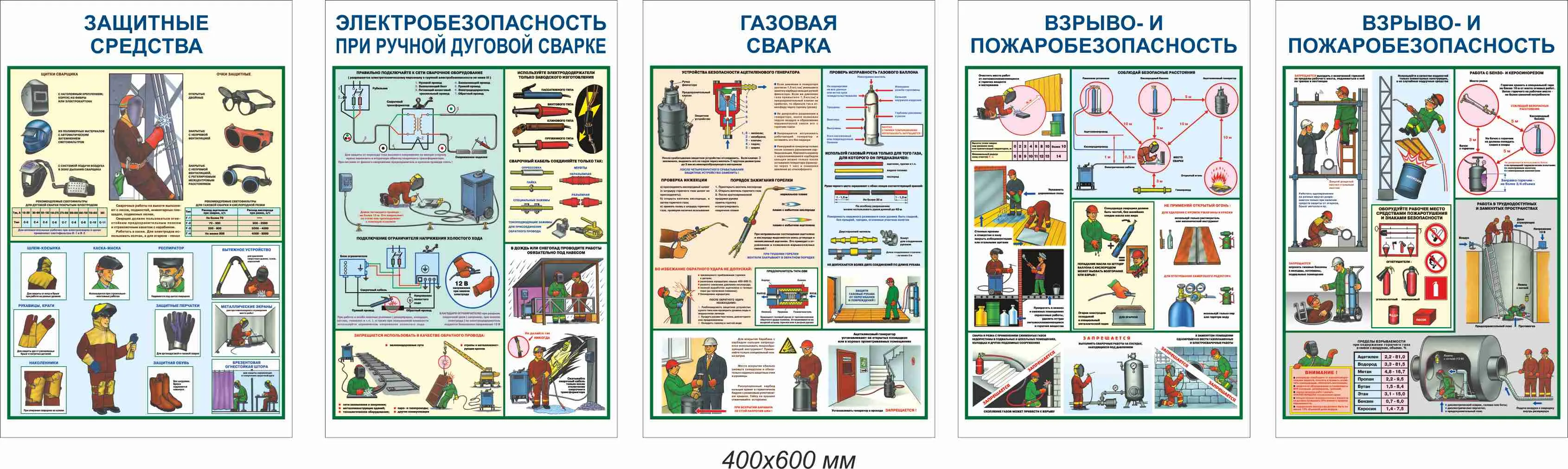 Плакаты по охране труда - Техника безопасности при сварочных работах  PS-TBSR-5 Комплект - 5л. (400х600; Пластик ПВХ 2 мм; ) – купить в Москве,  цены | ГАСЗНАК