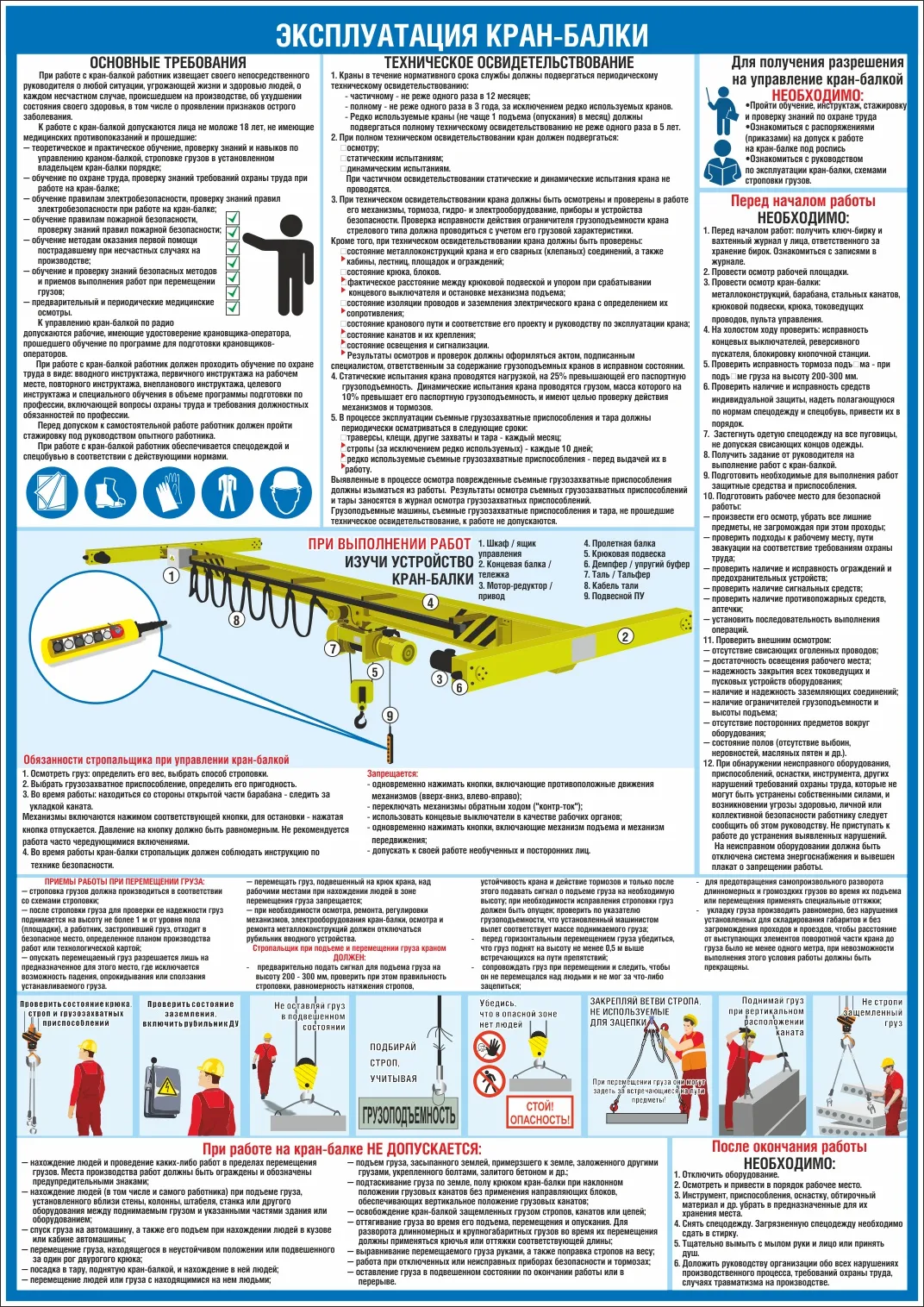 Плакат по охране труда Эксплуатация кран-балки – купить в Москве, цены |  ГАСЗНАК