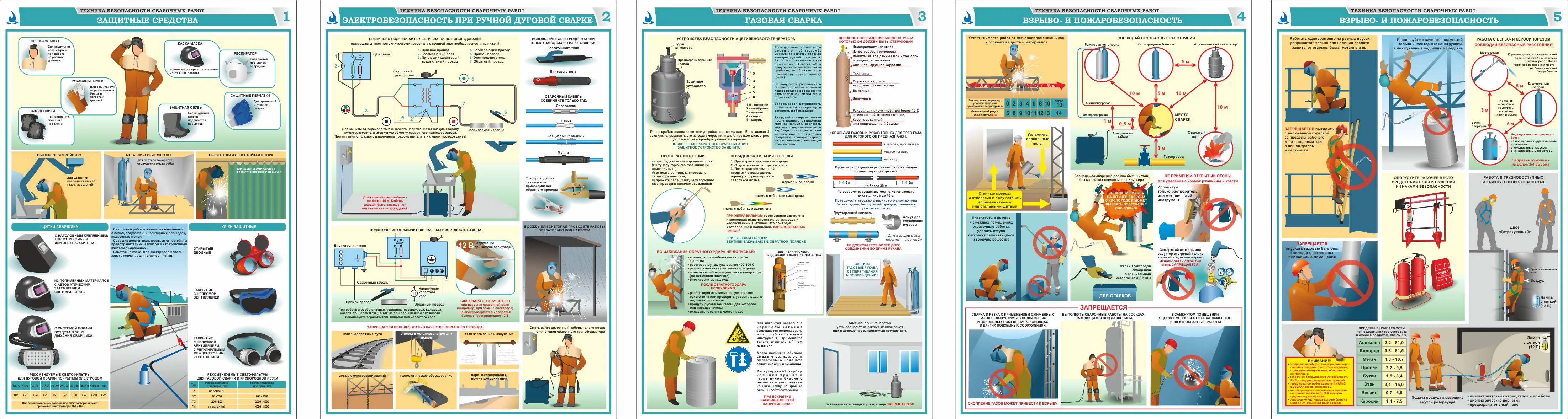 Комплект плакатов Техника безопасности сварочных работ_ГАСЗНАК – купить в  Москве, цены | ГАСЗНАК