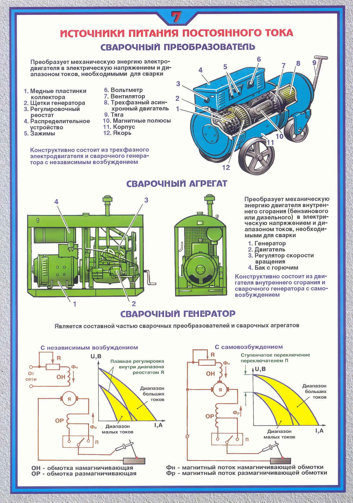 Плакат по охране труда Источники питания постоянного тока. Сварочный  преобразователь – купить в Москве, цены | ГАСЗНАК