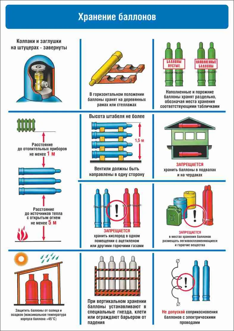 Инструкция по охране труда при эксплуатации, хранении и транспортировке газовых баллонов