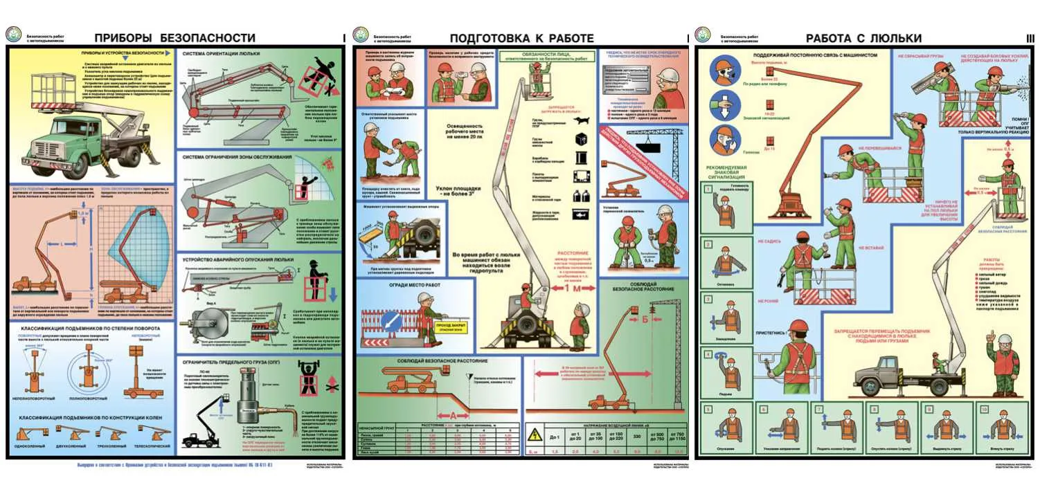 Информационный плакат Безопасность работ с автоподъемниками (автовышками)  PS-APV-3 Комплект - 3 л. (420х600; Пластик ПВХ 2 мм; ) – купить в Москве,  цены | ГАСЗНАК