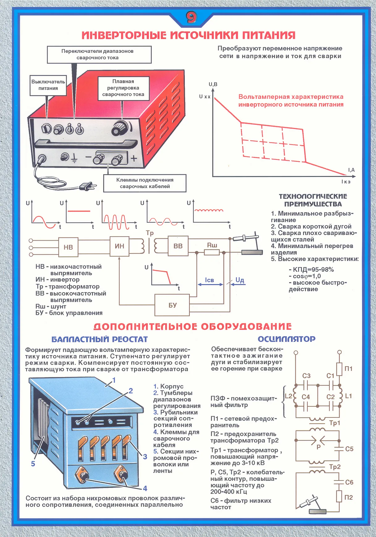 Техника безопасности и охрана труда при проведении сварочных работ,  09.06.2021 – «ГАСЗНАК», Москва