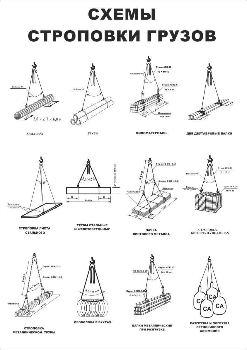 Информационный плакат Схемы строповки грузов (черно-белый) - 1л (А3;  Ламинированная бумага; ) – купить в Москве, цены | ГАСЗНАК