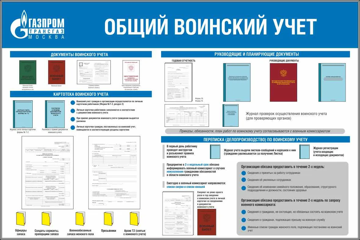 Стенд по военной мобилизации