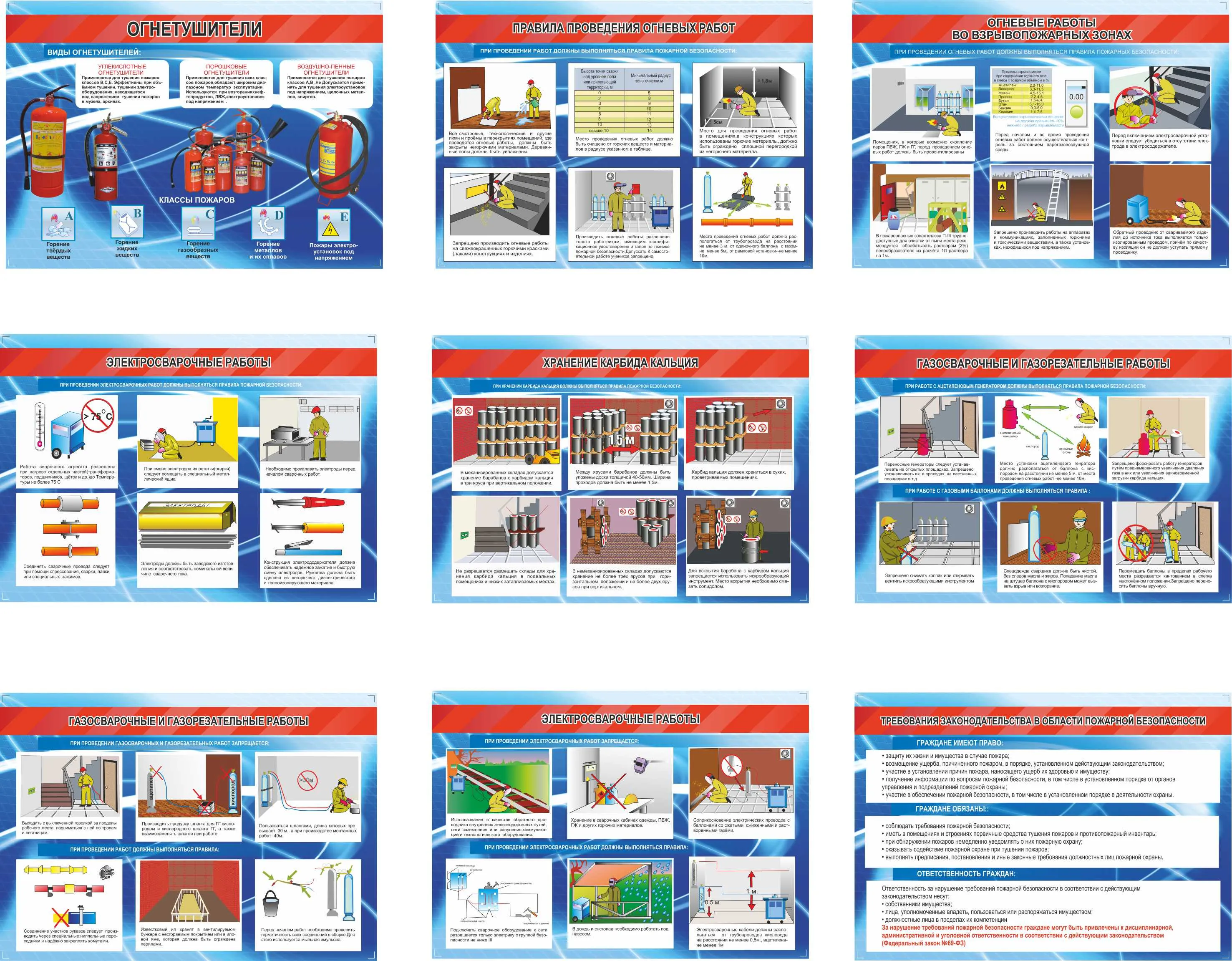 Информационный плакат Комплект Огневые работы 9 л. (Ламинированная бумага;  А3) – купить в Москве, цены | ГАСЗНАК