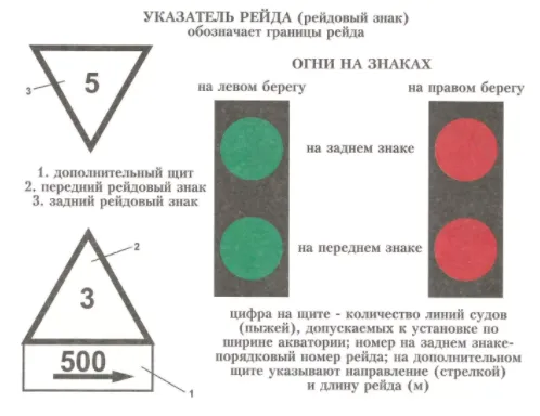 Лента сигнальная Опасно Газ