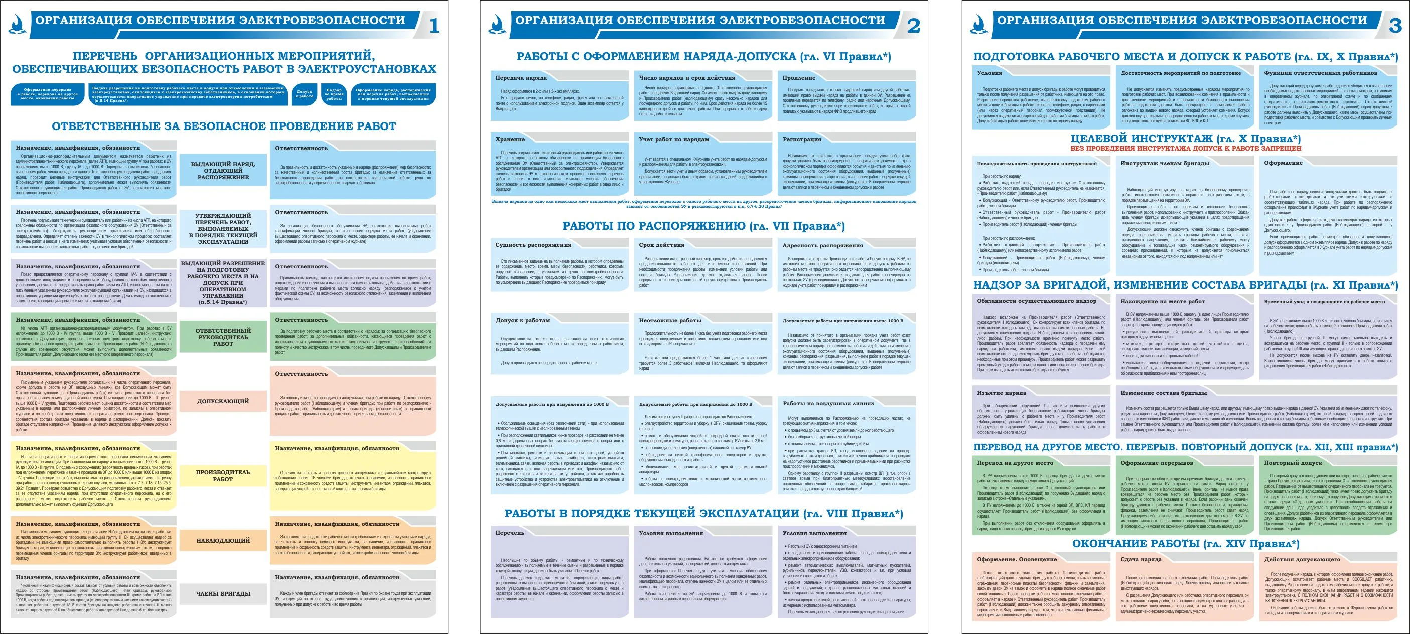 Комплект плакатов Организация обеспечения электробезопасности – купить в  Москве, цены | ГАСЗНАК