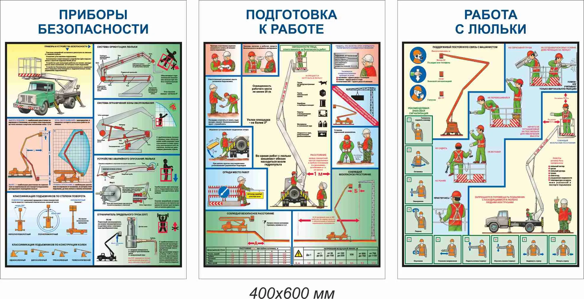 Плакаты по охране труда - Безопасность работ с автоподъемниками  (автовышками) PS-APV-3 Комплект - 3л. (400х600; Пластик ПВХ 2 мм; ) –  купить в Москве, цены | ГАСЗНАК